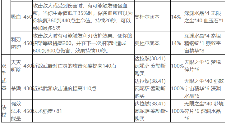 魔兽世界wlk附魔图纸如何获取,魔兽世界附魔图纸获得方法