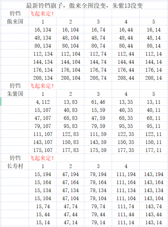 梦幻西游铃铛活动怎么玩,梦幻西游铃铛攻略