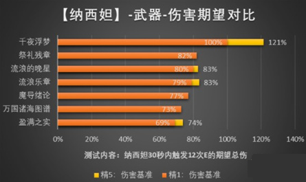 原神纳西妲武器选择什么好,原神纳西妲武器优先级选择攻略