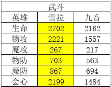 风色幻想命运传说强势角色有哪些,风色幻想命运传说角色强度排行榜