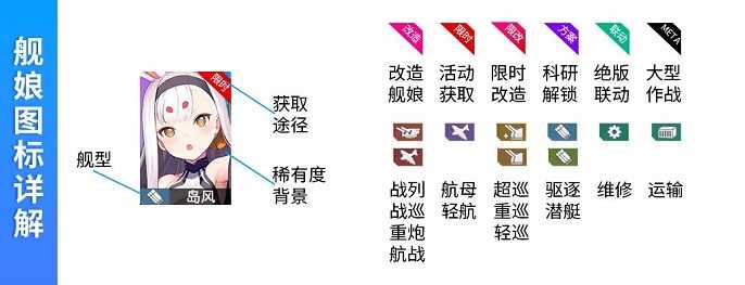 碧蓝航线哪些轻航值得培养,碧蓝航线轻航排行节奏榜推荐