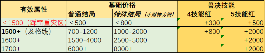 梦幻西游孩子该怎么培养,梦幻西游孩子养育攻略指南