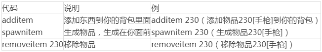 森林作弊码有哪些比较实用,the forest实用指令作弊码汇总分享