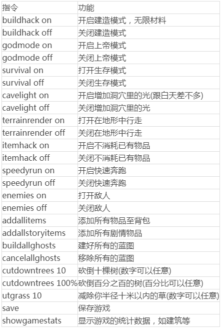 森林作弊码有哪些比较实用,the forest实用指令作弊码汇总分享