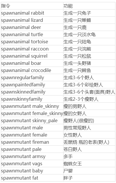 森林作弊码有哪些比较实用,the forest实用指令作弊码汇总分享