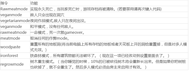 森林作弊码有哪些比较实用,the forest实用指令作弊码汇总分享