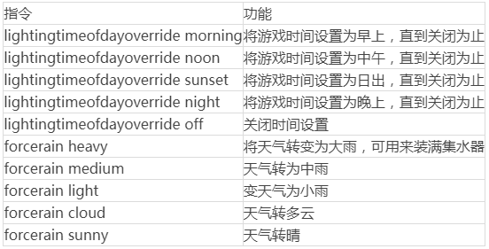 森林作弊码有哪些比较实用,the forest实用指令作弊码汇总分享