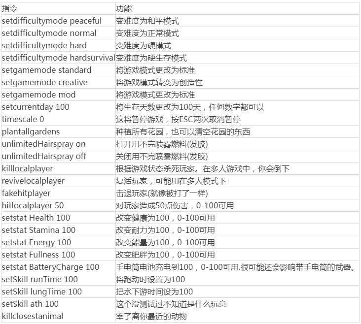 森林作弊码有哪些比较实用,the forest实用指令作弊码汇总分享