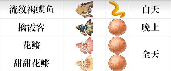 原神3.3璃月最新钓鱼点位置一览