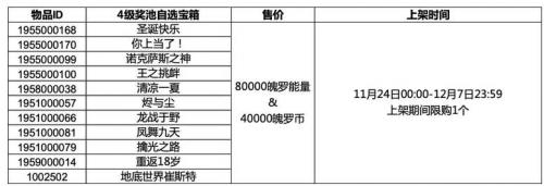 英雄联盟手游4级奖池有哪些皮肤,英雄联盟手游四级奖池自选宝箱皮肤奖励一览