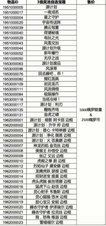 英雄联盟手游三级奖池怎么兑换,英雄联盟手游三级奖池自选宝箱获取方法