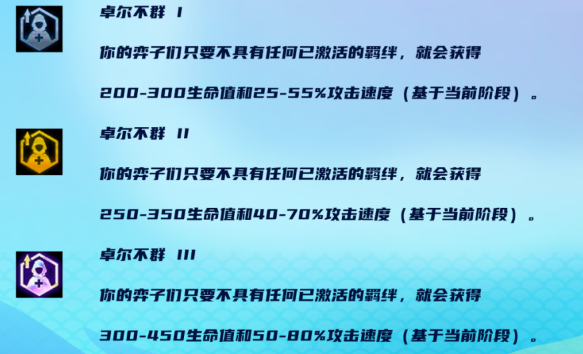 金铲铲之战S8卓尔不群怎么玩,金铲铲之战S8卓尔不群阵容玩法攻略