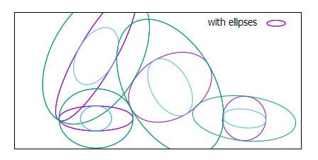 Gnuplot(交互式科学绘图工具)