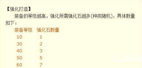 梦幻西游装备怎么打造,梦幻西游强化打造装备技巧分享