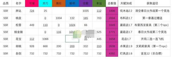 猫咪公寓2可免费获取猫咪汇总一览