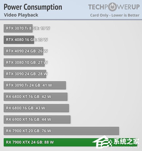 AMD肾上腺素 V22.12.2 显卡驱动 官方版