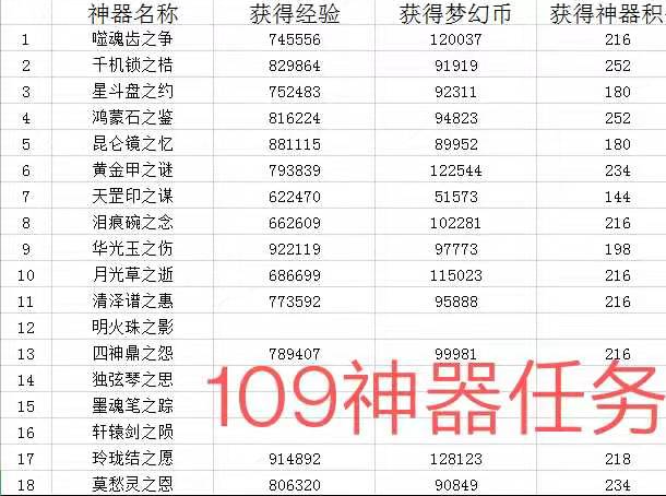 梦幻西游神器任务有哪些,梦幻西游神器任务汇总