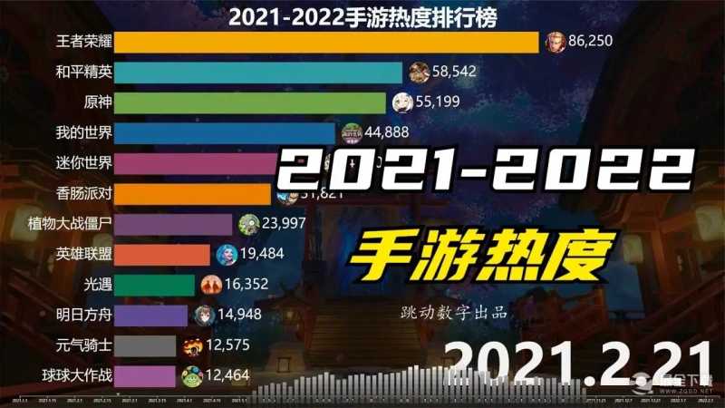 2022手游热度排名介绍