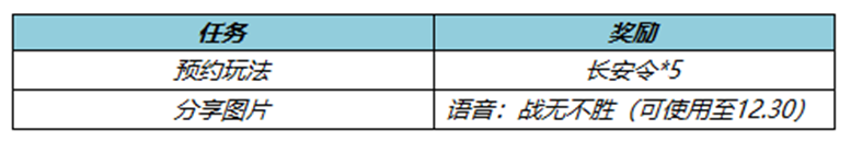 王者荣耀参与故技迭出玩法奖励分享