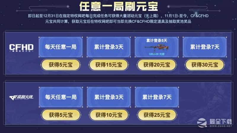 CF特权网吧年末豪礼大放送活动内容奖励