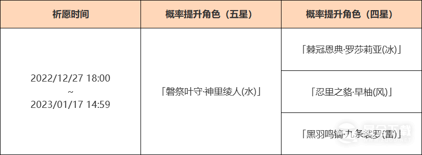 原神苍流踏花祈愿活动内容奖励