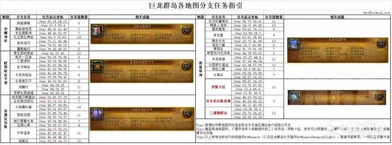 《魔兽世界》10.0全地图支线任务接取位置