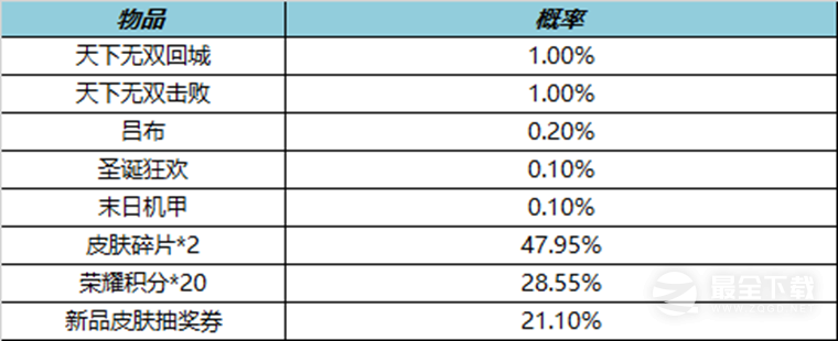 王者荣耀天下无双礼包价格