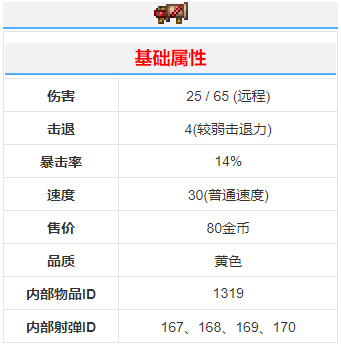 《泰拉瑞亚》喜庆弹射器获得教程