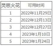 魔兽世界10.0灵思火花怎么获得,魔兽世界10.0灵思火花作用及获取方法