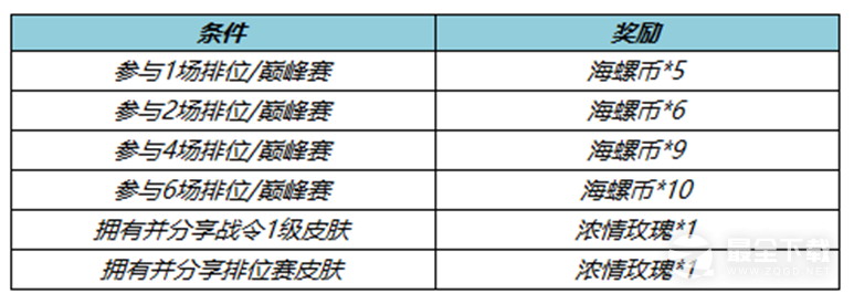 王者荣耀海螺币获得方法