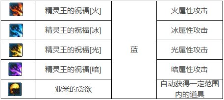 dnf宠物装备怎么获得,dnf110版本宠物装备获取方法