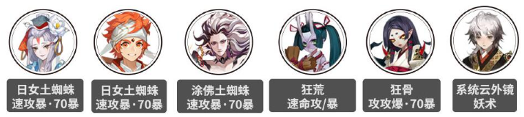 阴阳师破魔伏诛阵容怎么搭配,阴阳师破魔伏诛阵容搭配推荐