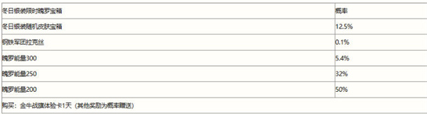 英雄联盟手游冬日银装宝箱概率一览
