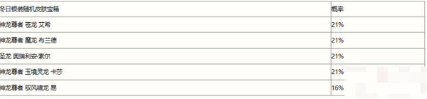 《英雄联盟手游》冬日银装宝箱概率详情