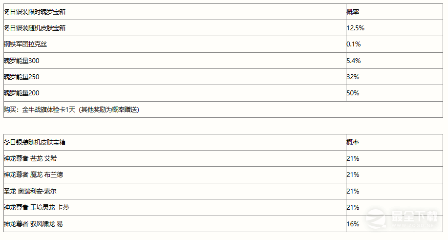 英雄联盟手游冬日银装宝箱获得攻略