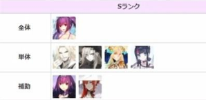 fgo2023节奏榜详情