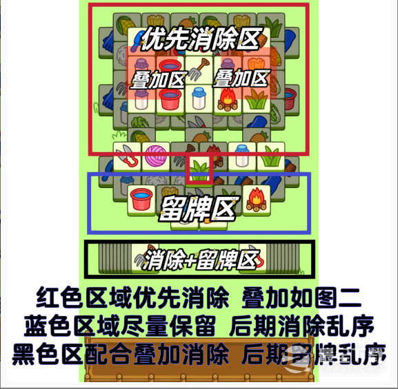 《羊了个羊》1月6日的第二关如何通关