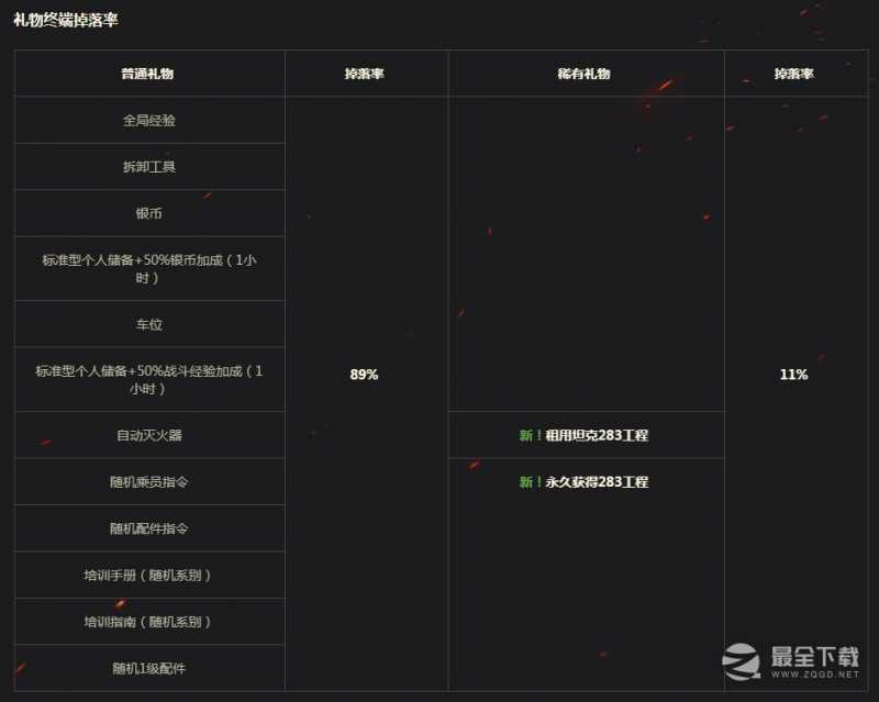 《坦克世界》假日行动2023活动指南