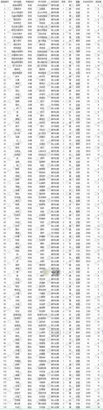 轮回茶肆制作材料获取攻略