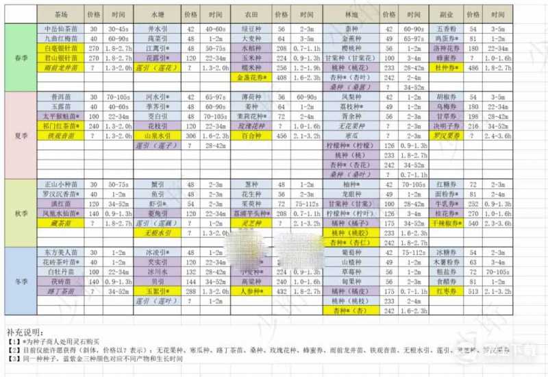 轮回茶肆种子有哪些