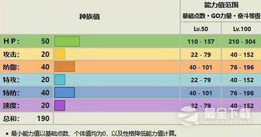 宝可梦朱紫露力丽进化教程