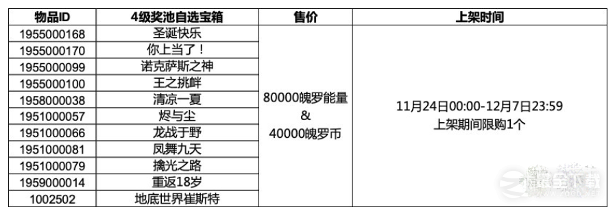 英雄联盟手游4级奖池自选宝箱奖励内容指南