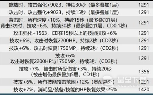 dnf巴卡尔全部武器贴膜属性一览