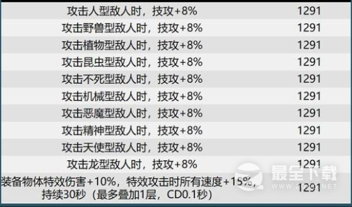 dnf巴卡尔全部武器贴膜属性一览