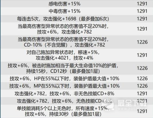 dnf巴卡尔全部武器贴膜属性一览