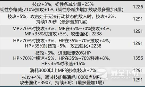 dnf巴卡尔全部武器贴膜属性一览