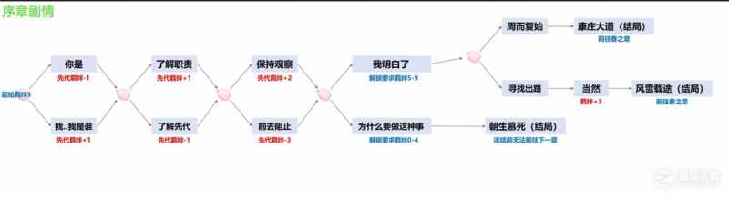 阴阳师四季之歌活动路线有哪些