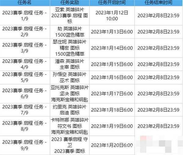 英雄联盟2023赛季启程任务全攻略