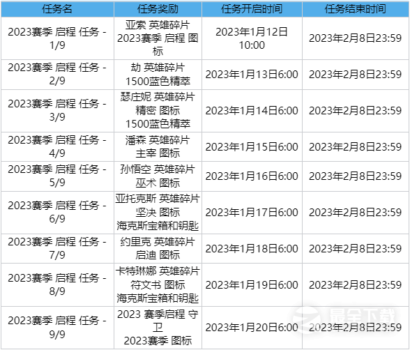 英雄联盟2023赛季启程任务神秘英雄介绍