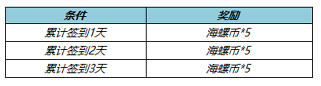 《王者荣耀》累计签到送海螺币活动详解